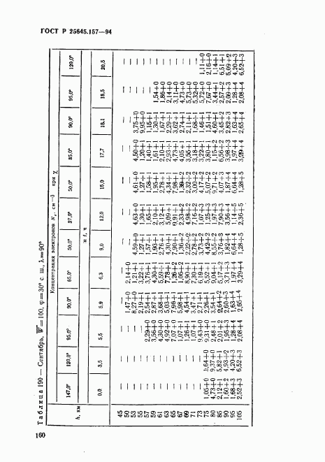 ГОСТ Р 25645.157-94, страница 164