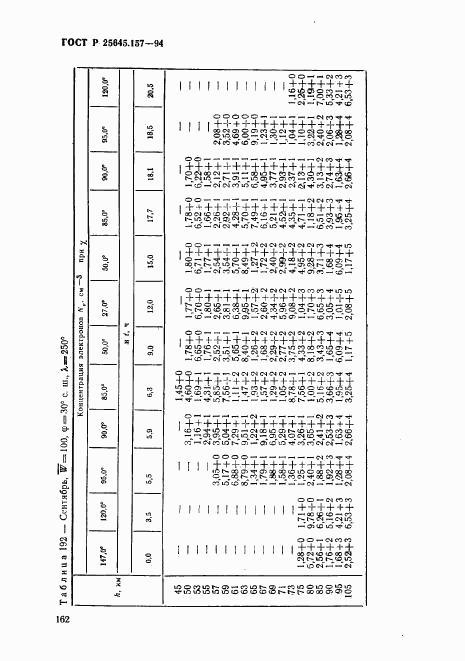 ГОСТ Р 25645.157-94, страница 166