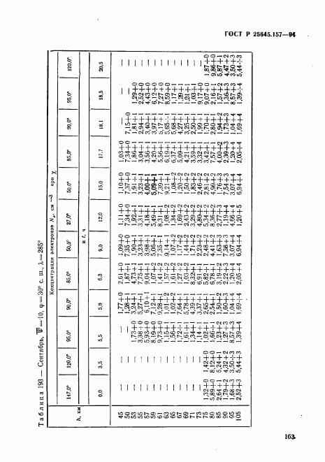 ГОСТ Р 25645.157-94, страница 167