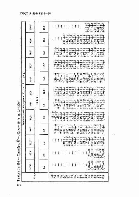 ГОСТ Р 25645.157-94, страница 170