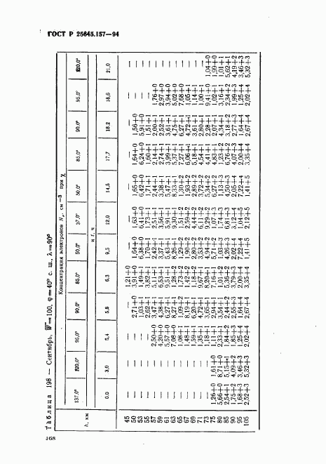 ГОСТ Р 25645.157-94, страница 172