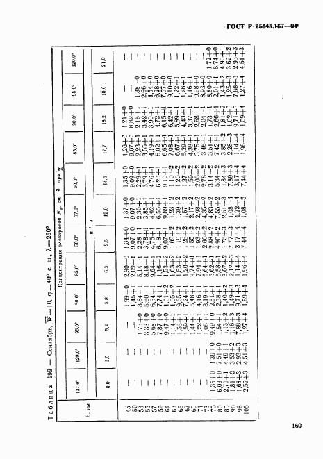 ГОСТ Р 25645.157-94, страница 173
