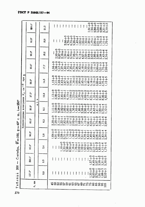 ГОСТ Р 25645.157-94, страница 174