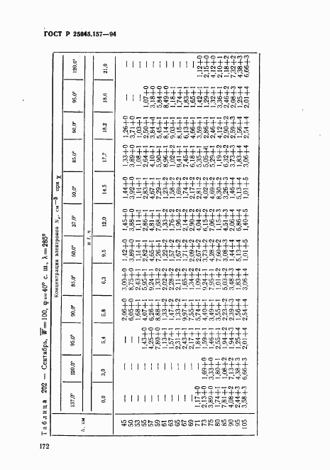 ГОСТ Р 25645.157-94, страница 176