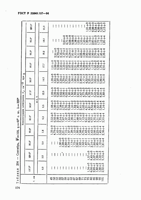 ГОСТ Р 25645.157-94, страница 178