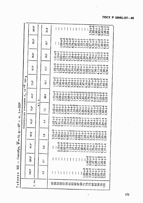 ГОСТ Р 25645.157-94, страница 179