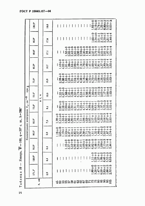 ГОСТ Р 25645.157-94, страница 18