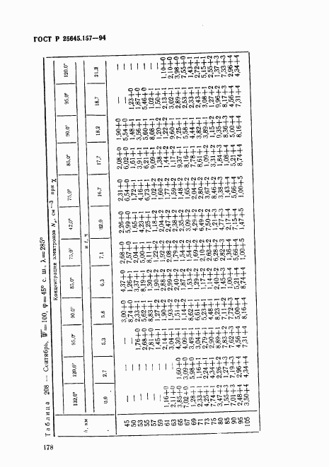 ГОСТ Р 25645.157-94, страница 182