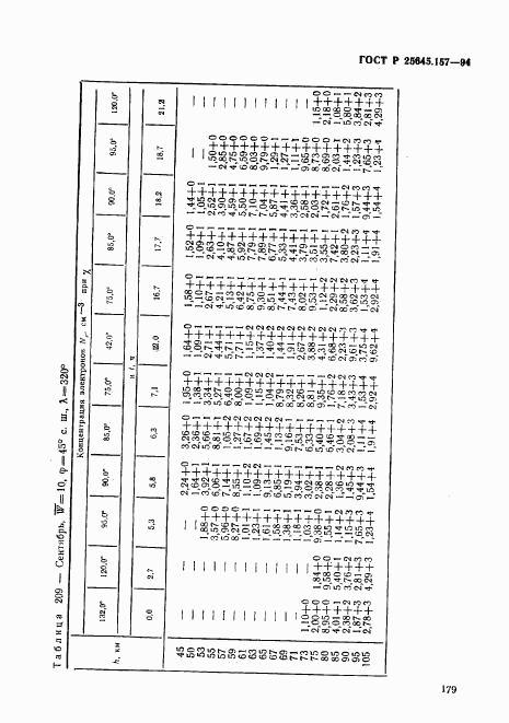 ГОСТ Р 25645.157-94, страница 183