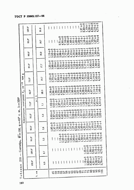 ГОСТ Р 25645.157-94, страница 184