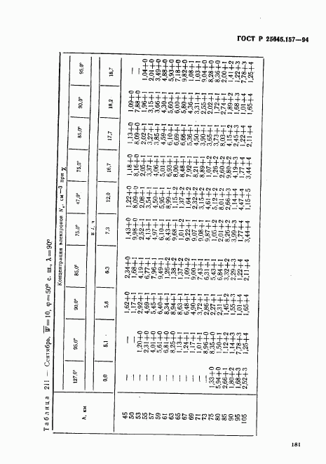 ГОСТ Р 25645.157-94, страница 185