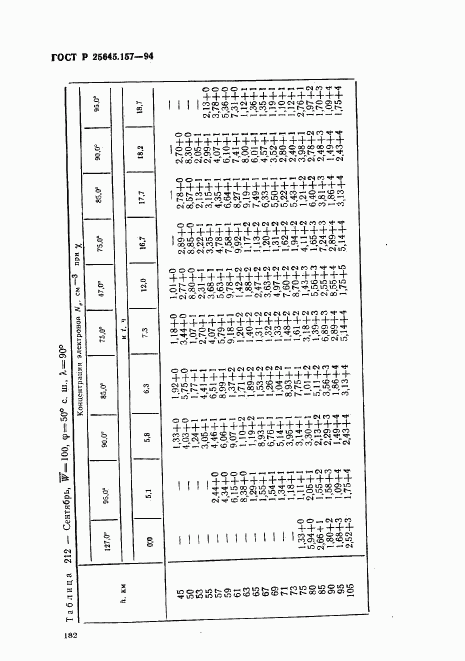 ГОСТ Р 25645.157-94, страница 186