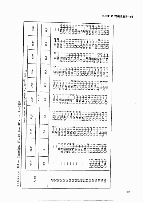 ГОСТ Р 25645.157-94, страница 187