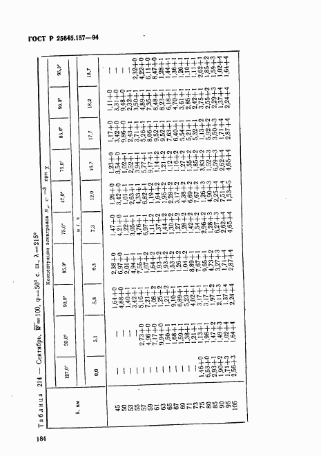 ГОСТ Р 25645.157-94, страница 188