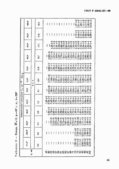 ГОСТ Р 25645.157-94, страница 19