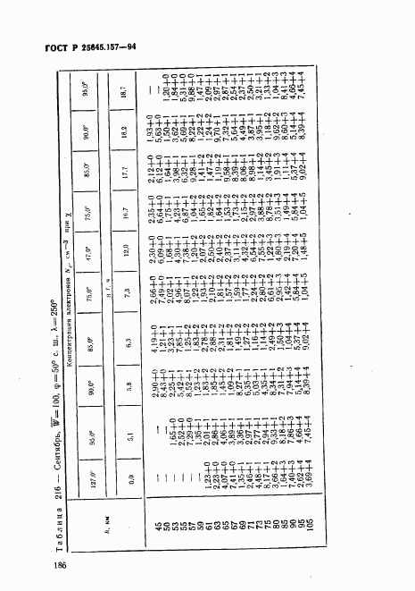 ГОСТ Р 25645.157-94, страница 190