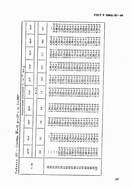 ГОСТ Р 25645.157-94, страница 191