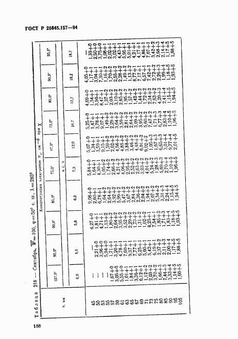 ГОСТ Р 25645.157-94, страница 192