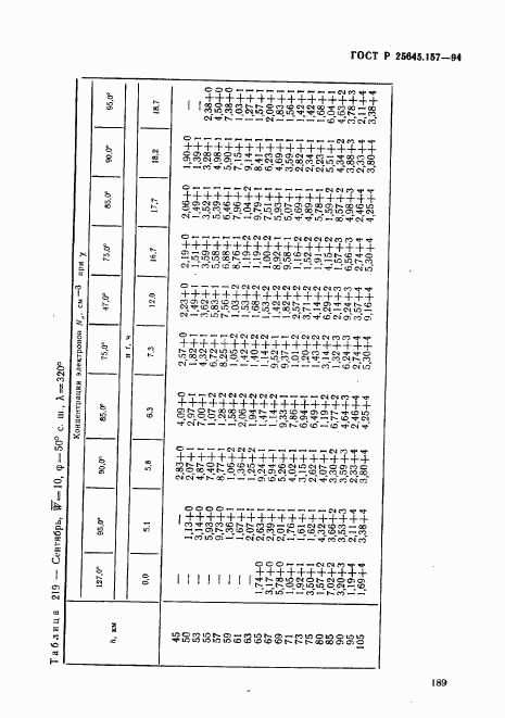 ГОСТ Р 25645.157-94, страница 193