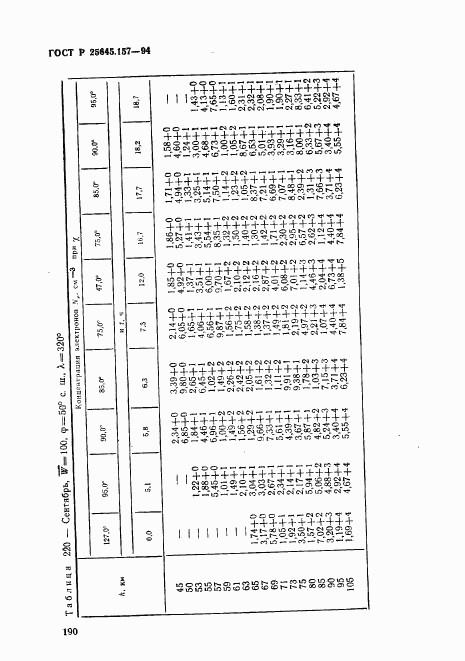 ГОСТ Р 25645.157-94, страница 194