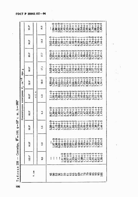 ГОСТ Р 25645.157-94, страница 200
