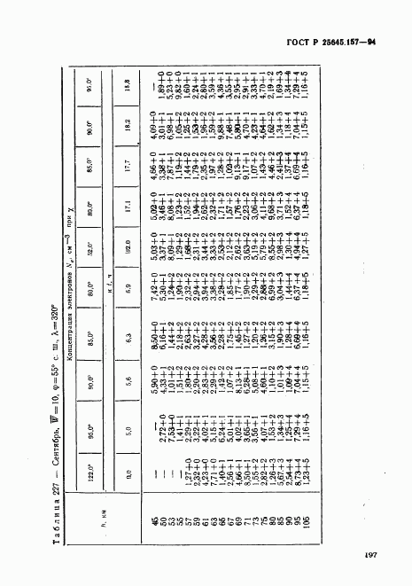 ГОСТ Р 25645.157-94, страница 201