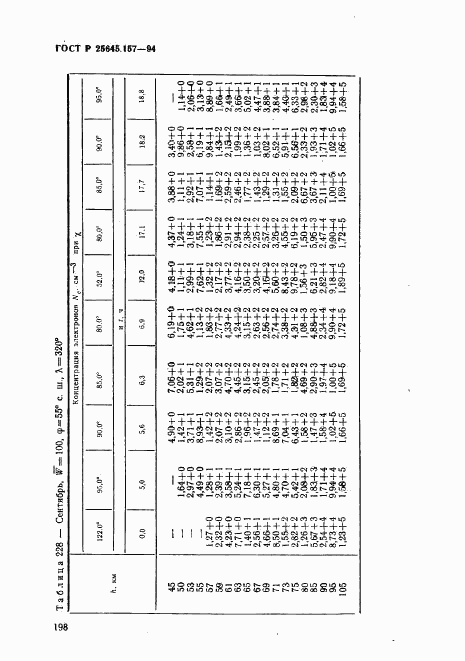 ГОСТ Р 25645.157-94, страница 202