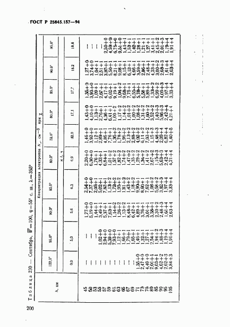 ГОСТ Р 25645.157-94, страница 204