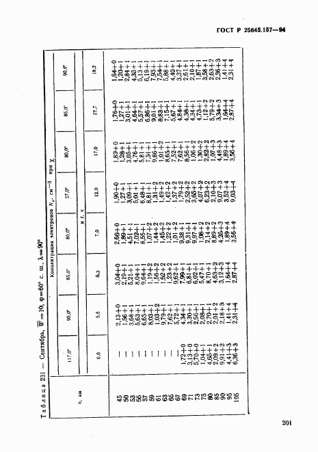 ГОСТ Р 25645.157-94, страница 205