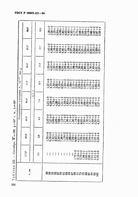 ГОСТ Р 25645.157-94, страница 206