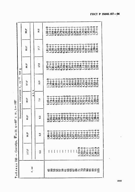 ГОСТ Р 25645.157-94, страница 207
