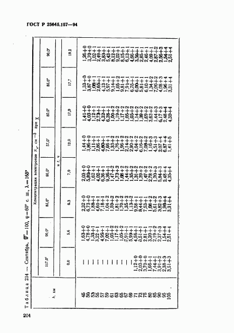 ГОСТ Р 25645.157-94, страница 208