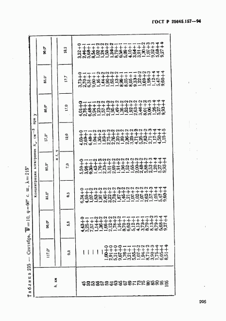 ГОСТ Р 25645.157-94, страница 209