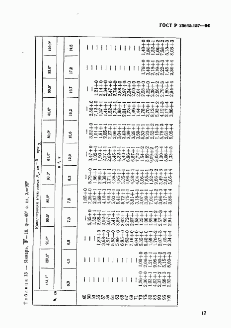 ГОСТ Р 25645.157-94, страница 21