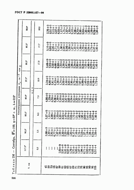 ГОСТ Р 25645.157-94, страница 210