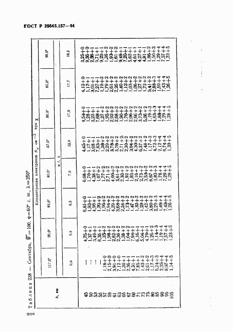 ГОСТ Р 25645.157-94, страница 212