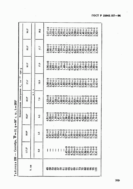 ГОСТ Р 25645.157-94, страница 213