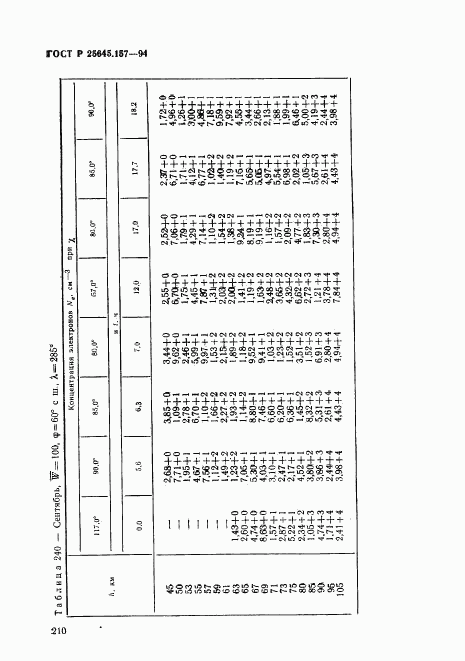 ГОСТ Р 25645.157-94, страница 214