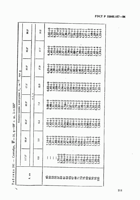 ГОСТ Р 25645.157-94, страница 215