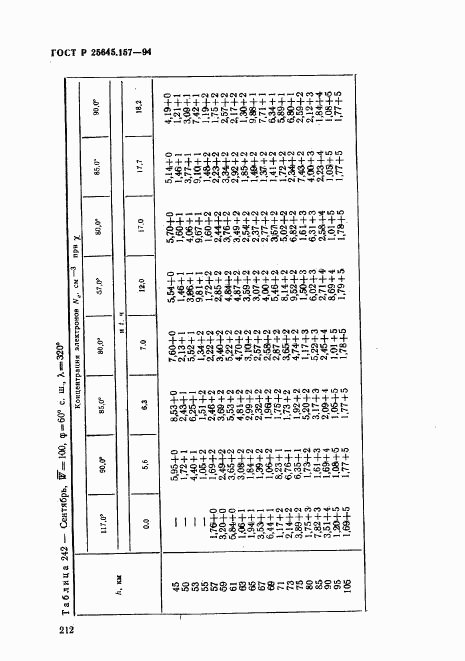 ГОСТ Р 25645.157-94, страница 216