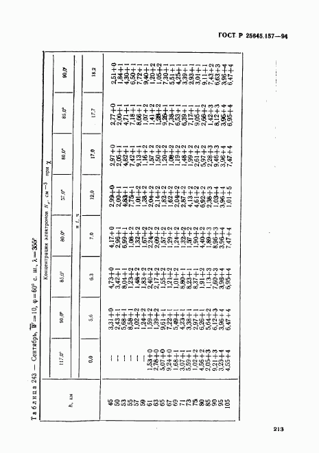 ГОСТ Р 25645.157-94, страница 217