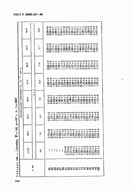 ГОСТ Р 25645.157-94, страница 218