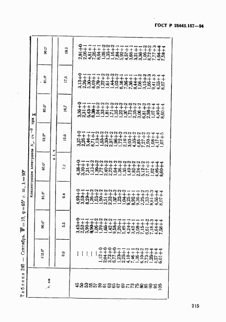 ГОСТ Р 25645.157-94, страница 219