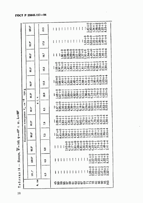 ГОСТ Р 25645.157-94, страница 22