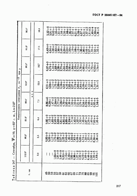 ГОСТ Р 25645.157-94, страница 221