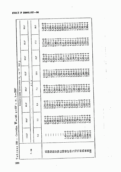 ГОСТ Р 25645.157-94, страница 224