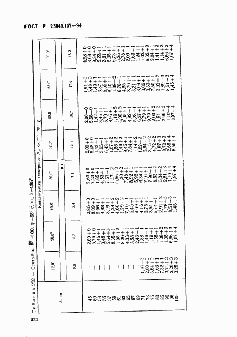 ГОСТ Р 25645.157-94, страница 226