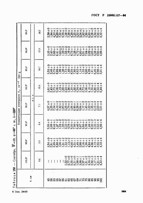 ГОСТ Р 25645.157-94, страница 227