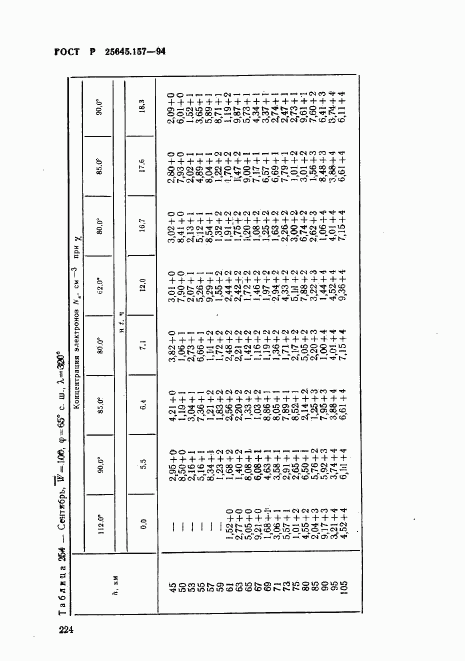 ГОСТ Р 25645.157-94, страница 228