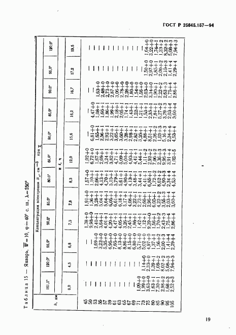 ГОСТ Р 25645.157-94, страница 23